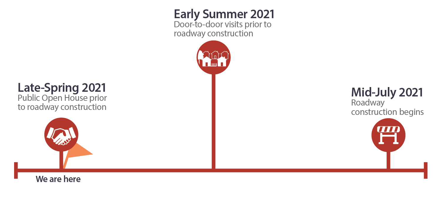 Schedul. Late spring 2021; public open house prior to construction, we are here. Summer 2021; door-to-door visits prior to construction. July 2021; construction begins.